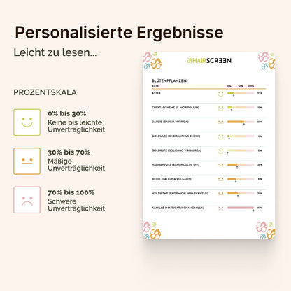 Aktion: Bundle Mikronährstoffanalyse Pro und Unverträglichkeitstest Pro